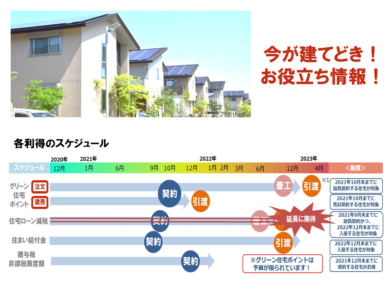 賢く家を建てるなら今！給付金・減税を活用して住まいを建てよう